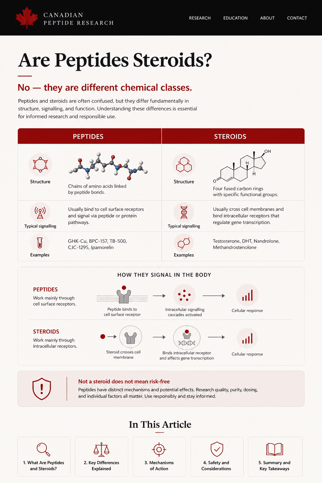 Visual comparison of peptides and steroids, including structure, signalling and examples.